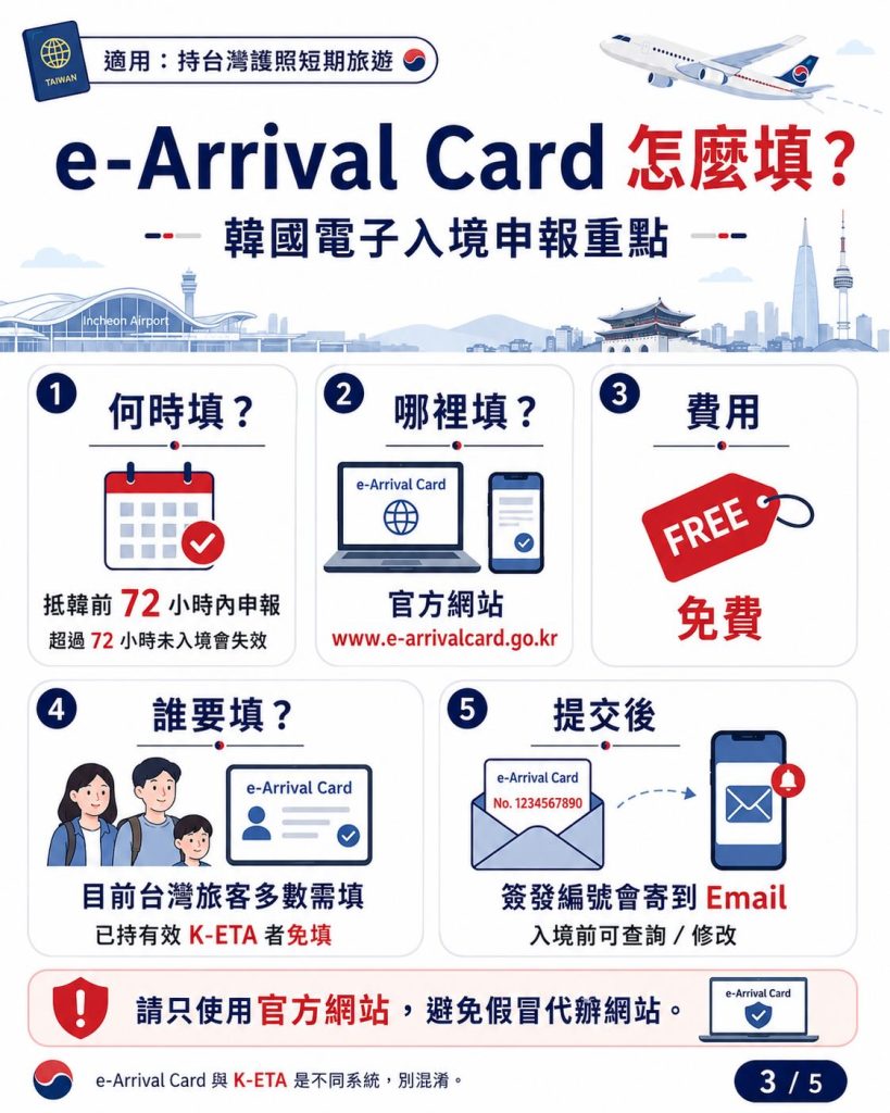2026台灣人入境韓國新規則
