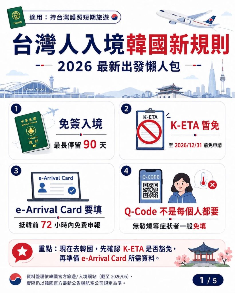 2026台灣人入境韓國新規則