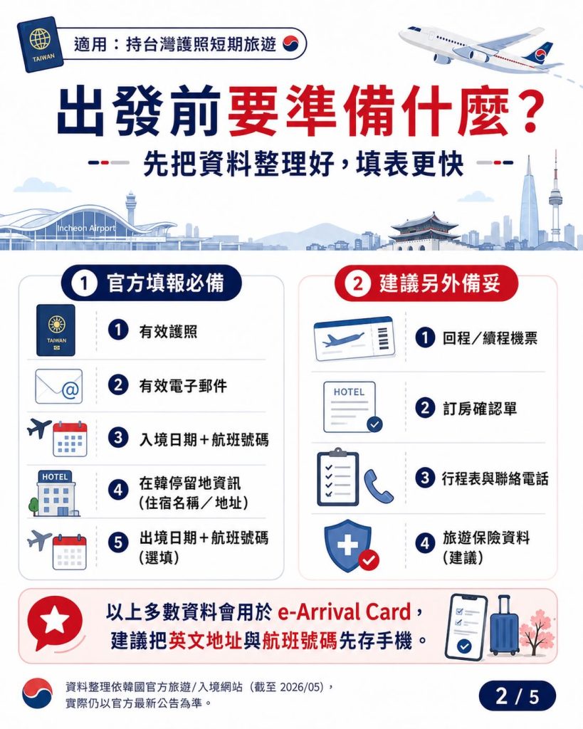 2026台灣人入境韓國新規則