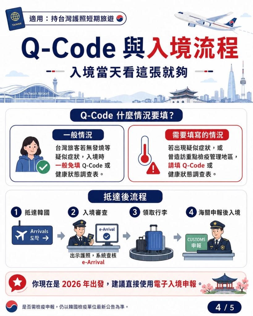 2026台灣人入境韓國新規則