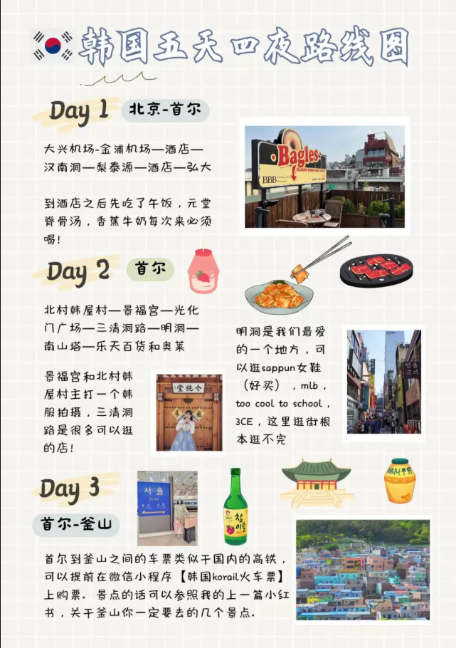 路線圖