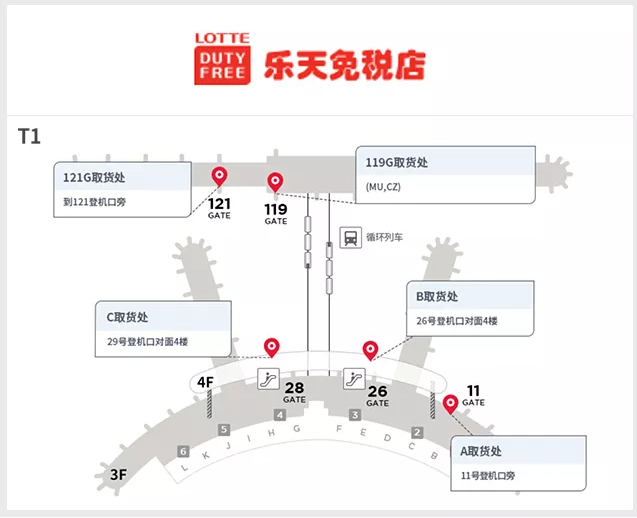 樂天免稅店