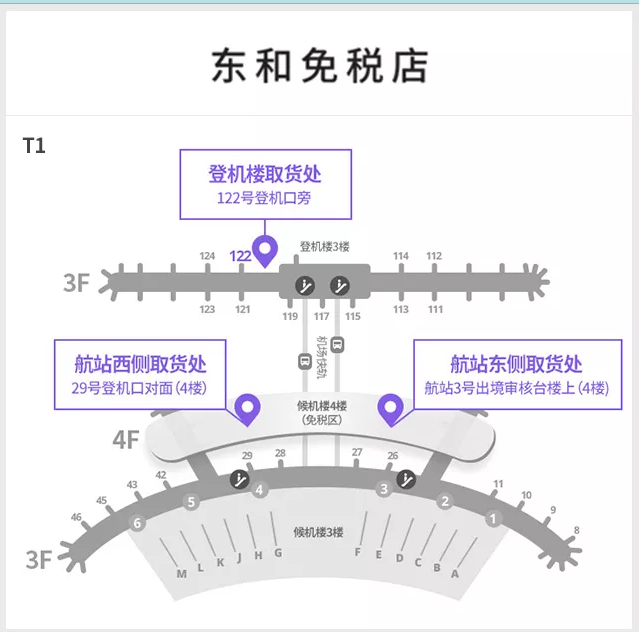 東和免稅店