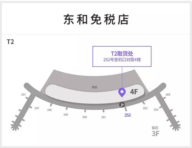 東和免稅店
