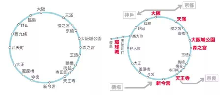 JR西日本路線